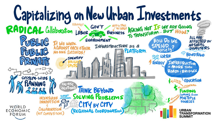 Capitalizing on new urban investments