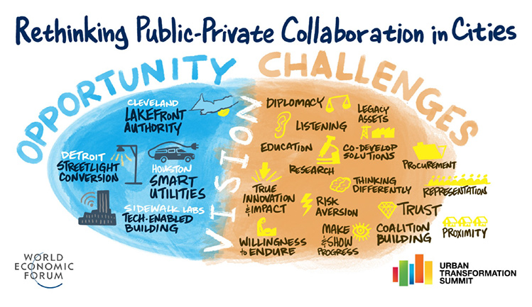 Rethinking Public-Private Collaboration in Cities
