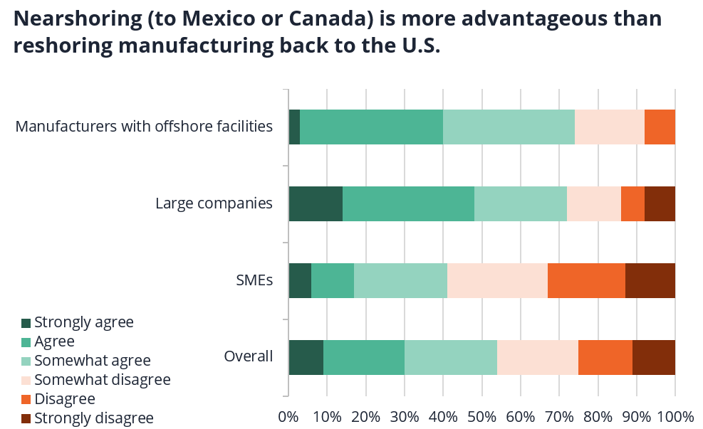 Nearshoring Survey Results